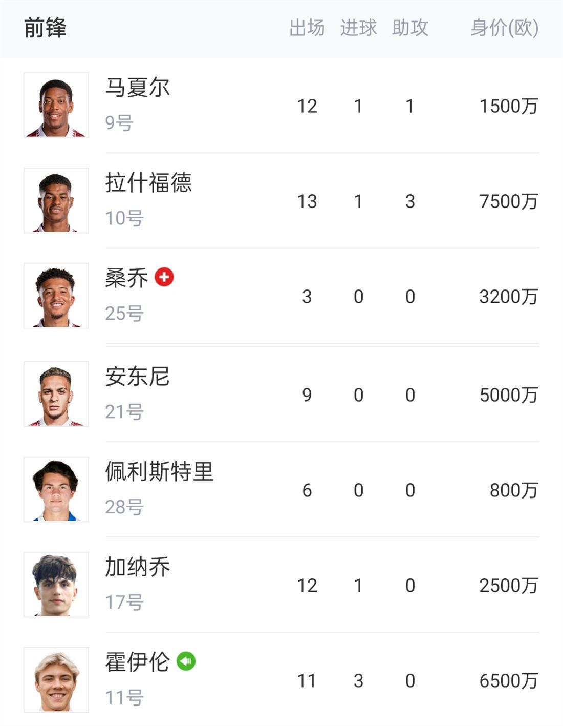 推荐：利物浦欧联杯前瞻：西汉姆 VS 弗赖堡时间：2023-12-15 04:00西汉姆联在上轮联赛的客场被富勒姆按在地上摩擦，5球大败毫无招架之力。